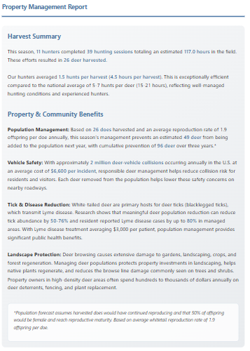 Property Management Report