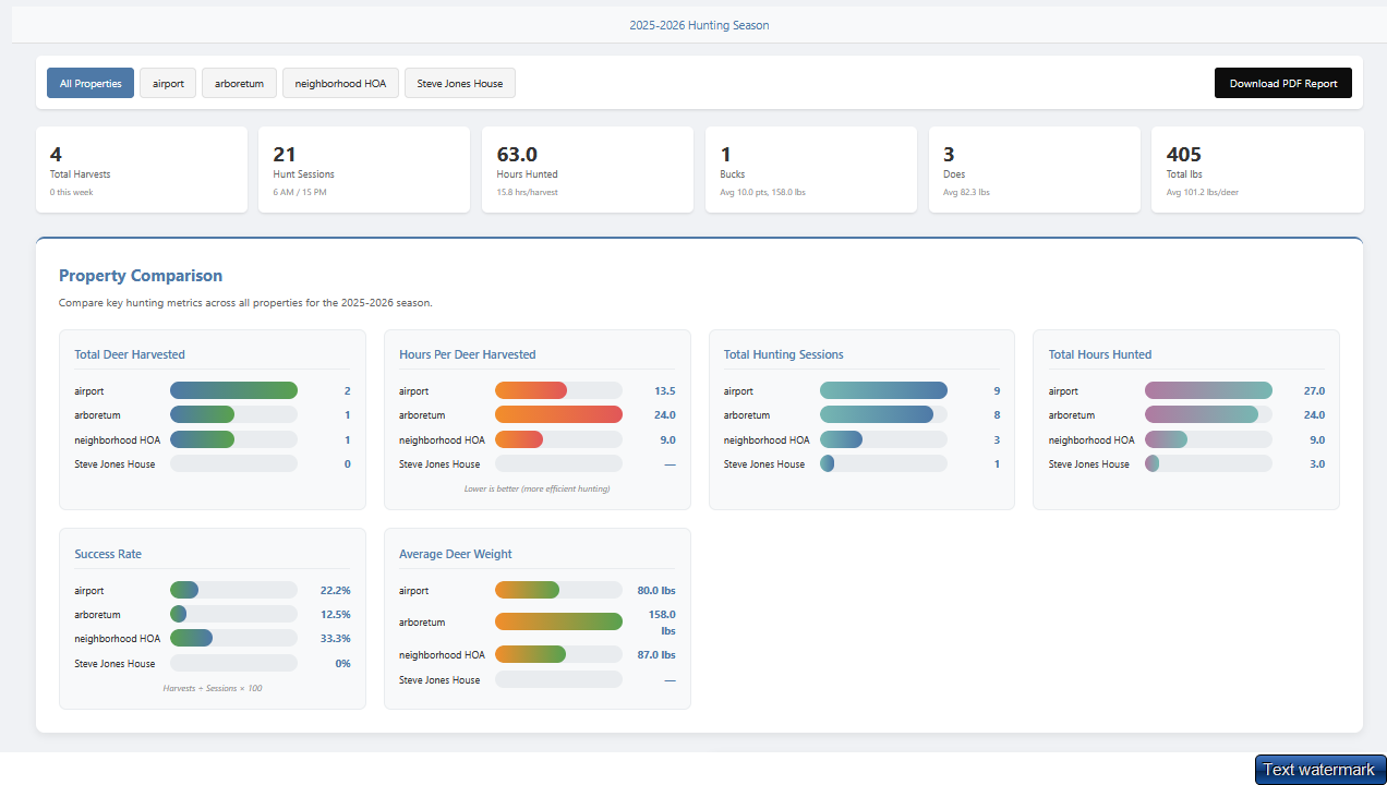 Reports overview page